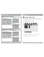 Предварительный просмотр 13 страницы Farenheit MD-1120CMX Owner'S Manual