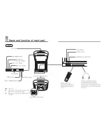 Предварительный просмотр 4 страницы Farenheit MD-850CM Owner'S Manual