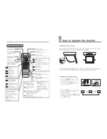 Предварительный просмотр 5 страницы Farenheit MD-850CM Owner'S Manual