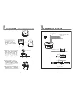 Предварительный просмотр 15 страницы Farenheit MD-850CM Owner'S Manual