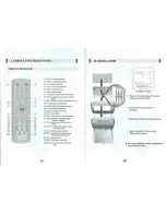 Preview for 6 page of Farenheit PMD-151CM Instruction Manual