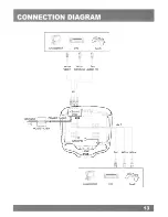 Preview for 12 page of Farenheit T-1090CM Owner'S Manual