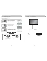 Preview for 5 page of Farenheit T-7000MHR Owner'S Manual