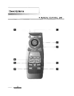 Предварительный просмотр 12 страницы Farenheit T-7005CM Owner'S Manual