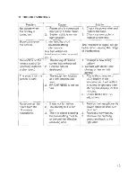 Preview for 12 page of Farenheit T-7020CMM User Manual