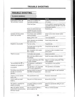 Preview for 26 page of Farenheit TID-820 Operating Instructions Manual