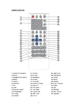 Preview for 18 page of Farenheit TID-8940 Operating Manual