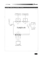 Preview for 8 page of Farenheit Tuner-4R User Manual