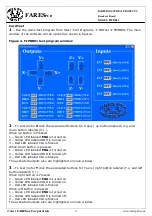 Preview for 4 page of FARESPCB FIPBB01 Quick Start Manual