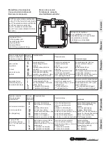 Предварительный просмотр 3 страницы FARFISA INTERCOMS CD4130MAS Manual