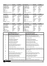 Preview for 3 page of FARFISA INTERCOMS Compact Profilo KM8111PLCW Manual