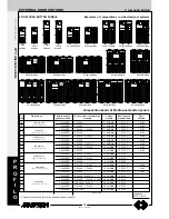 Предварительный просмотр 32 страницы FARFISA INTERCOMS ECHOS Technical Manual