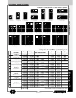 Предварительный просмотр 39 страницы FARFISA INTERCOMS ECHOS Technical Manual