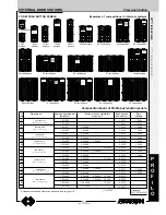 Предварительный просмотр 121 страницы FARFISA INTERCOMS ECHOS Technical Manual