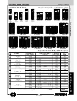 Предварительный просмотр 123 страницы FARFISA INTERCOMS ECHOS Technical Manual