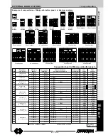 Предварительный просмотр 137 страницы FARFISA INTERCOMS ECHOS Technical Manual