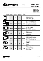 Preview for 1 page of FARFISA INTERCOMS EH9160PLCT/2 Manual