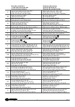 Preview for 5 page of FARFISA INTERCOMS EH9160PLCT/2 Manual