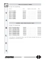 Preview for 48 page of FARFISA INTERCOMS FT 105P Installation, Programming, And  User'S Manual