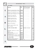 Preview for 50 page of FARFISA INTERCOMS FT 105P Installation, Programming, And  User'S Manual