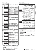 Preview for 17 page of FARFISA INTERCOMS myLogic one ML2002PLC Manual