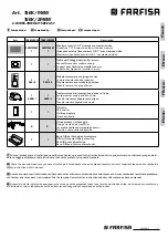 Farfisa 1SEK/MEW Manual предпросмотр