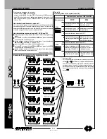 Предварительный просмотр 88 страницы Farfisa AD2121CAG series Technical Manual