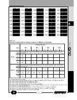 Предварительный просмотр 129 страницы Farfisa AD2121CAG series Technical Manual