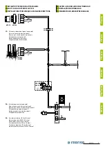 Preview for 3 page of Farfisa Astro Series Manual