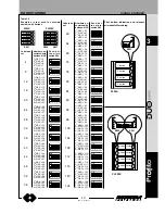 Preview for 93 page of Farfisa EH9262CW series Technical Manual