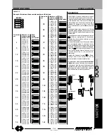 Preview for 111 page of Farfisa EH9262CW series Technical Manual