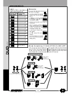 Preview for 122 page of Farfisa EH9262CW series Technical Manual