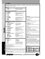 Preview for 204 page of Farfisa EH9262CW series Technical Manual