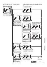 Preview for 29 page of Farfisa EX3252C series Manual