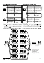 Preview for 19 page of Farfisa EX3252PLC Manual