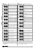 Preview for 32 page of Farfisa EX3252PLC Manual