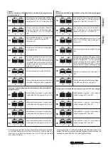 Preview for 19 page of Farfisa EX3262PLC Manual