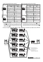 Preview for 20 page of Farfisa EX3262PLC Manual