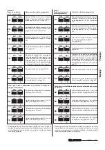 Preview for 31 page of Farfisa EX3262PLC Manual