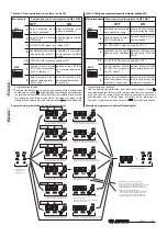 Preview for 32 page of Farfisa EX3262PLC Manual