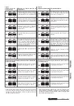 Preview for 43 page of Farfisa EX3262PLC Manual