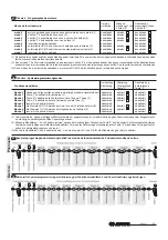 Preview for 50 page of Farfisa EX3262PLC Manual