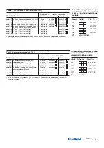 Предварительный просмотр 22 страницы Farfisa MyLogic Video ML2062AGC Manual