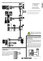 Preview for 5 page of Farfisa PDX2000 Manual