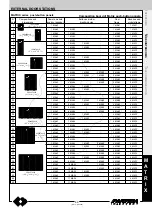 Предварительный просмотр 91 страницы Farfisa PROJECT Series Technical Manual