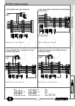 Preview for 129 page of Farfisa PROJECT Series Technical Manual