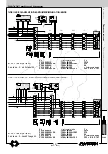 Предварительный просмотр 145 страницы Farfisa PROJECT Series Technical Manual