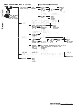 Предварительный просмотр 16 страницы Farfisa Sette SE4252 Manual