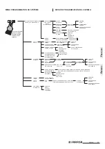 Предварительный просмотр 29 страницы Farfisa Sette SE4252 Manual