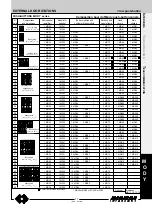 Preview for 19 page of Farfisa ST 4231 Technical Manual